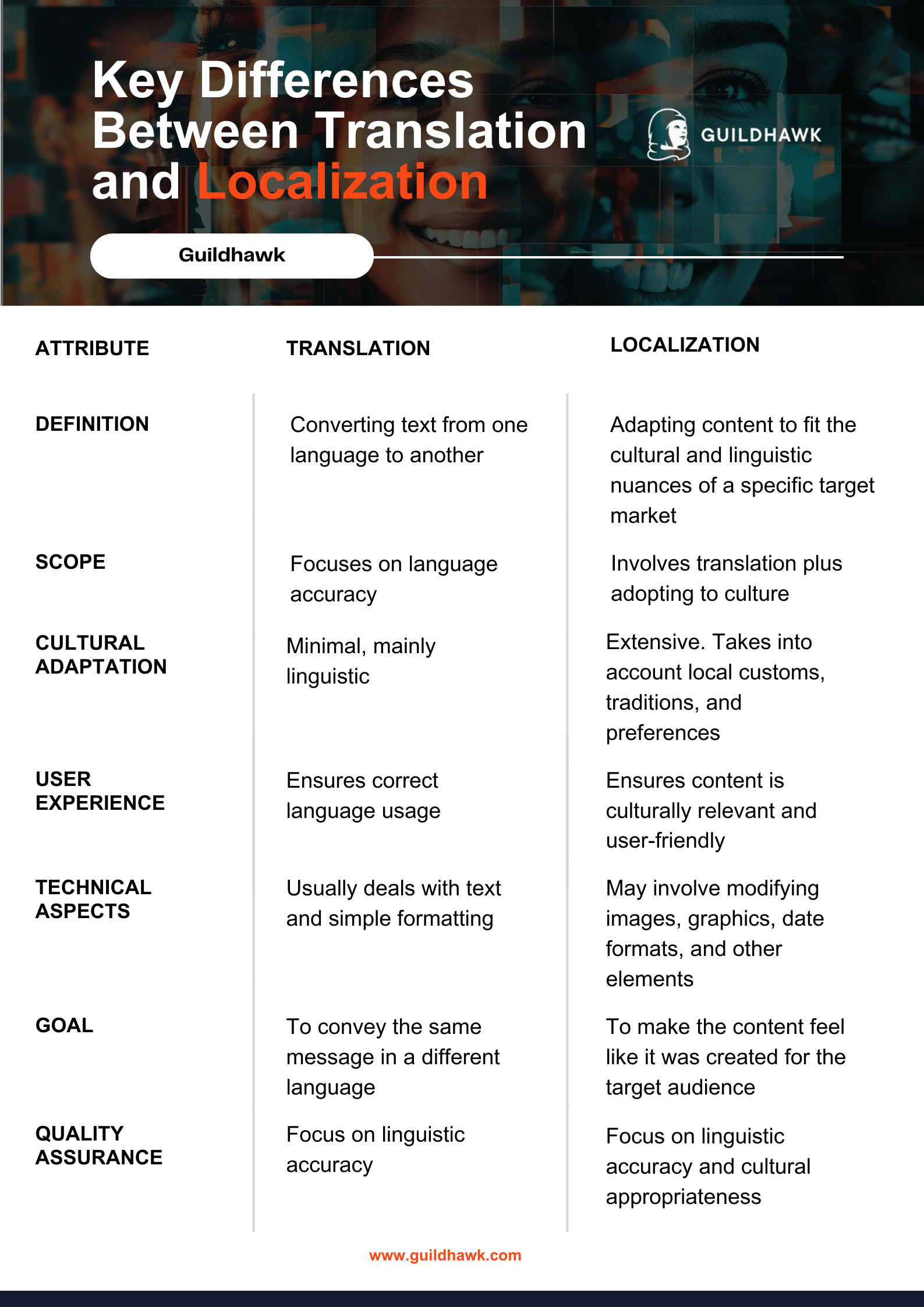 Localisation Vs Localization What S The Difference Main Difference - Dark Textures - Incredible Retina Collection